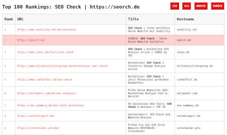 Screenshot vom kostenlosen Google Ranking Check