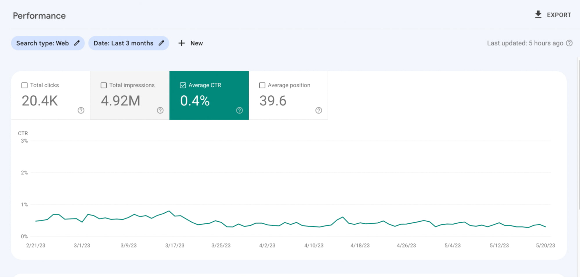 The Performance Report and its Key Indicators in Google Search Console