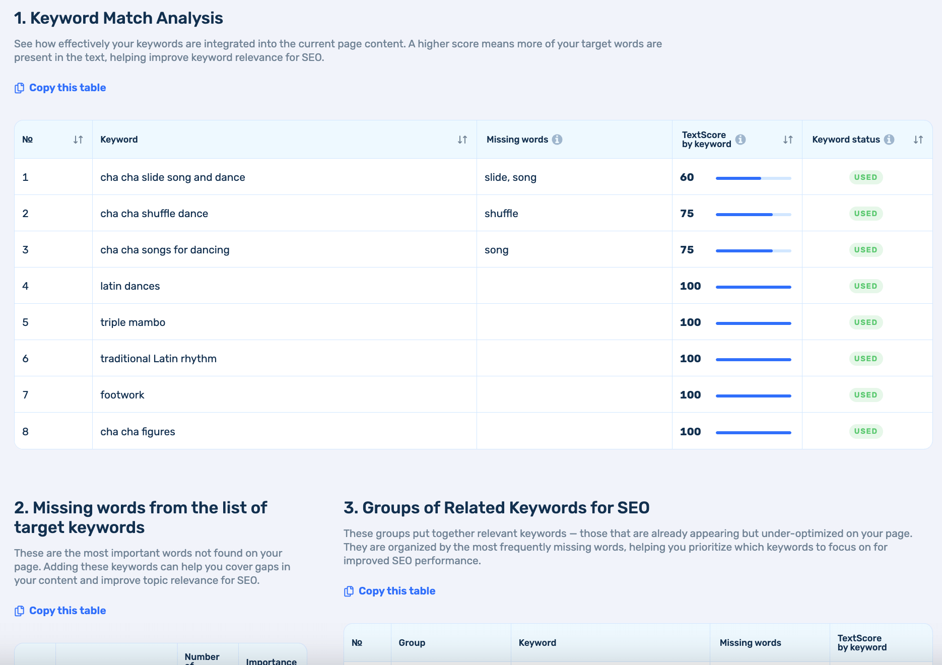 Buddler AI Content Optimizer content gap analysis