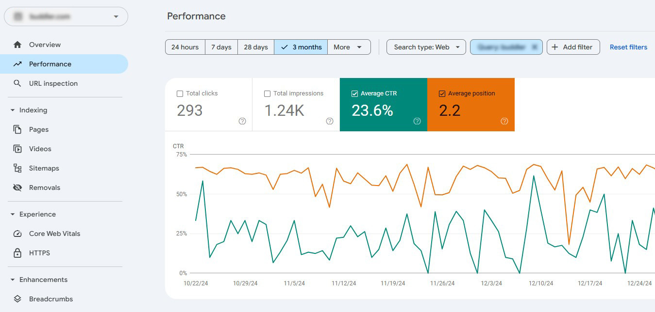 GSC metrics