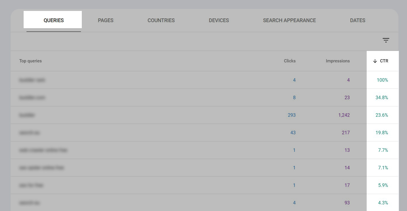 Changes in CTR on each query